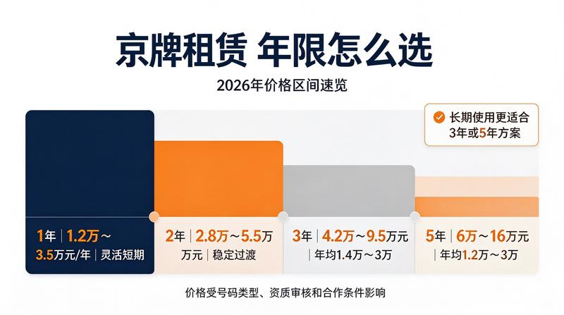 京牌指标签订指南