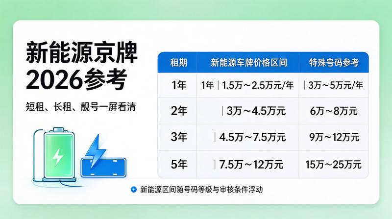 北京京牌政策新闻